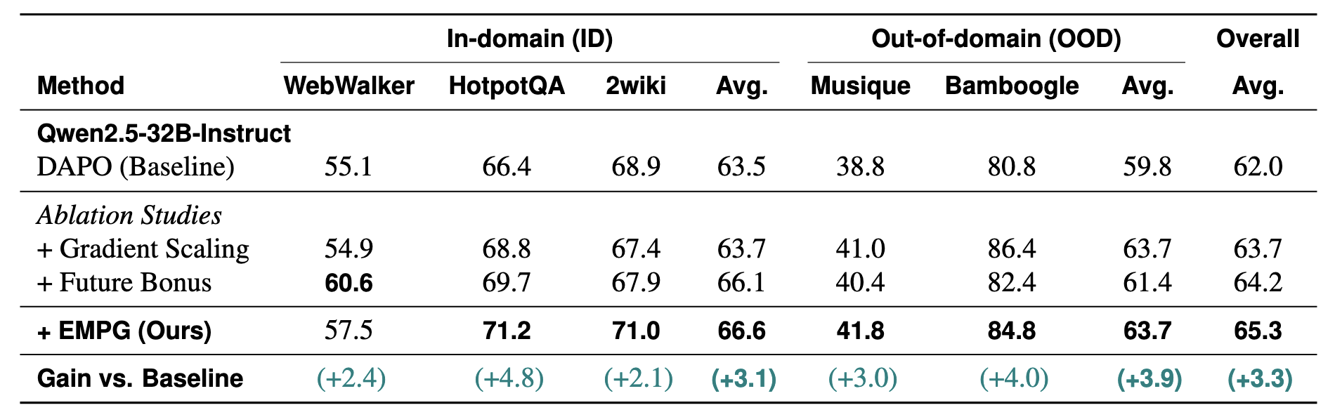 Table of results for the Deep Search benchmark.